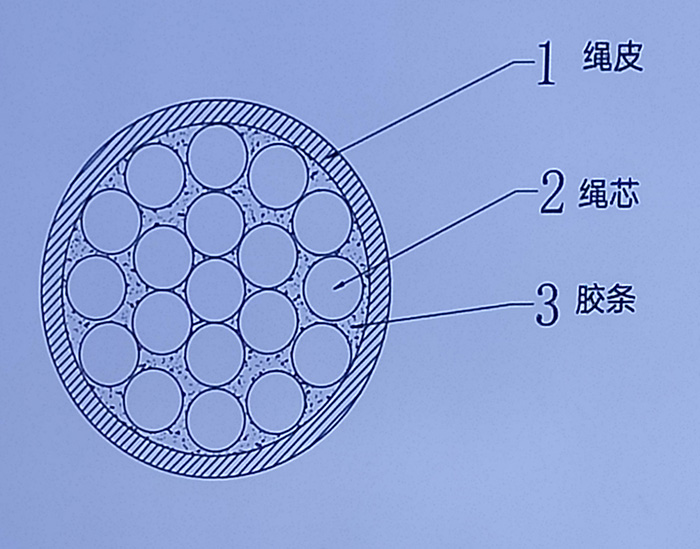 皮芯一體技術